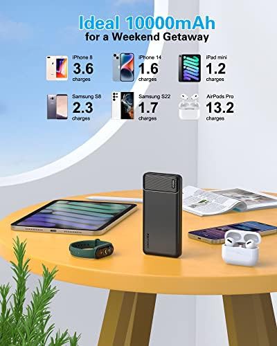 Two pack of dual USB portable chargers — photo 5