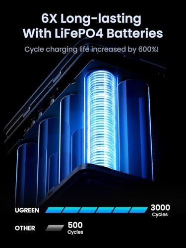 High capacity emergency power station with LED — photo 4