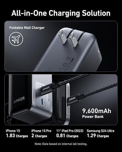 Six port GaN charging station with battery — photo 3