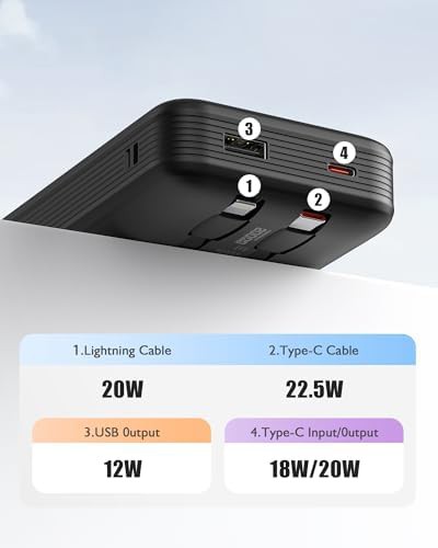 High capacity travel charger with cables — photo 3