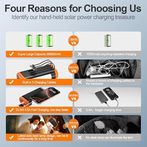 High capacity solar battery pack for camping — photo 5