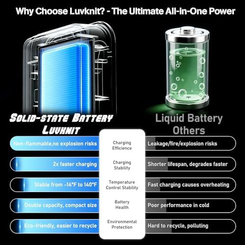 Portable solar charger for travel and camping — photo 5