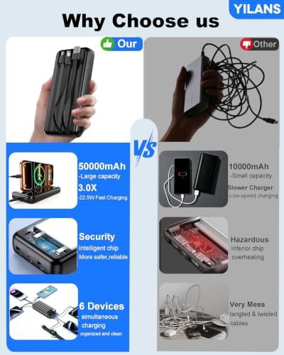 High Capacity Power Bank with Four Cables — photo 2