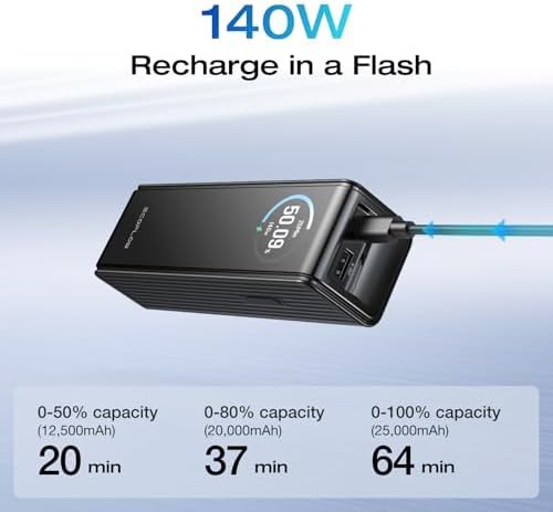 Flight approved travel charger with display — photo 4