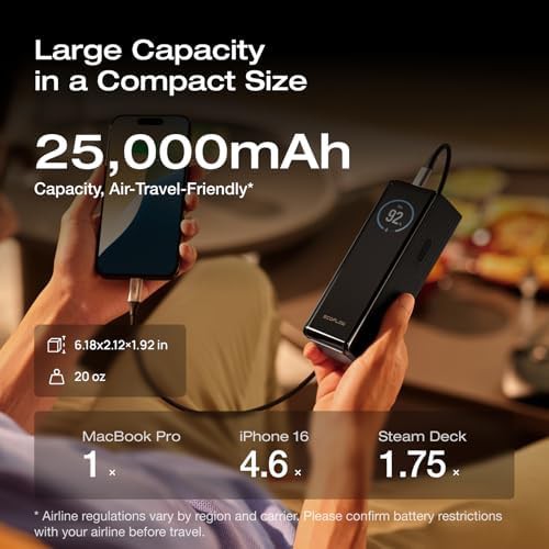 Flight approved travel charger with display — photo 5