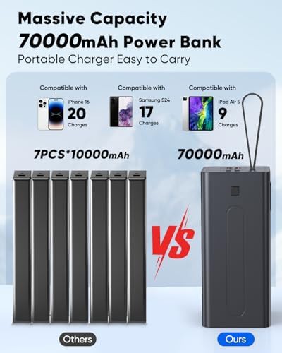 Portable 70000mAh LED display battery bank — photo 4