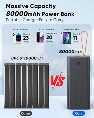 High capacity 80000mAh charger with LED display — photo 4
