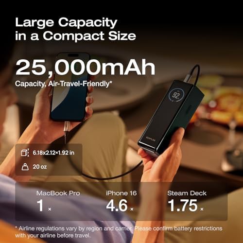 Portable charger with smart display 170W — photo 5