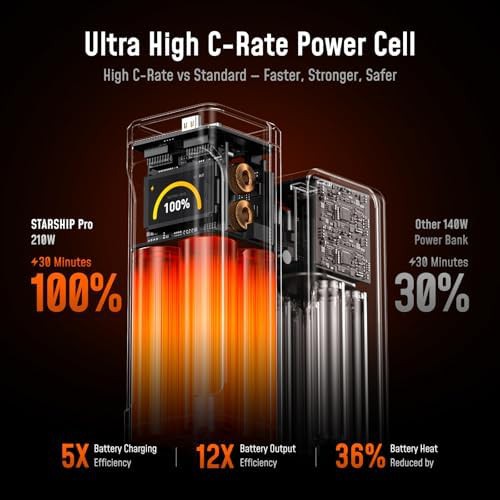 Starship 140W dual port grey bank — photo 5