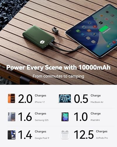 Portable travel charger with 45W fast charging — photo 5