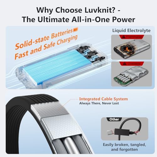 Emergency solar charger with integrated cables — photo 3