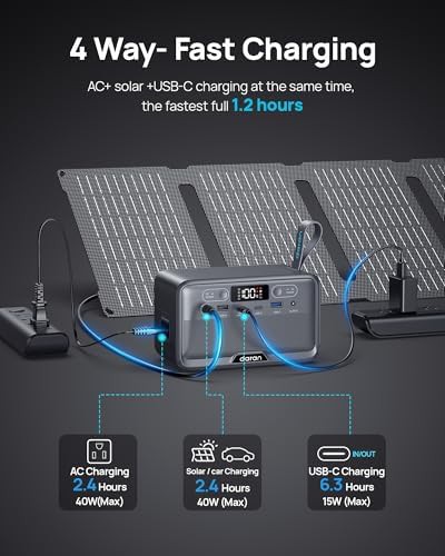Compact LiFePO4 solar power station 100W — photo 5