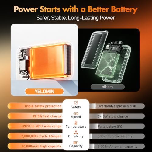 Fast charging solar bank with built-in cables — photo 4