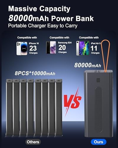 Travel ready 80000mAh charger for iPhone — photo 5