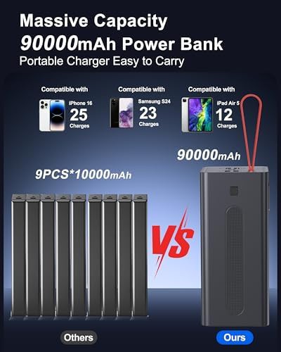 High capacity 90000mAh iPhone fast charger — photo 5