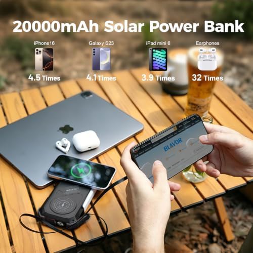 Solar power bank with retractable cables — photo 4