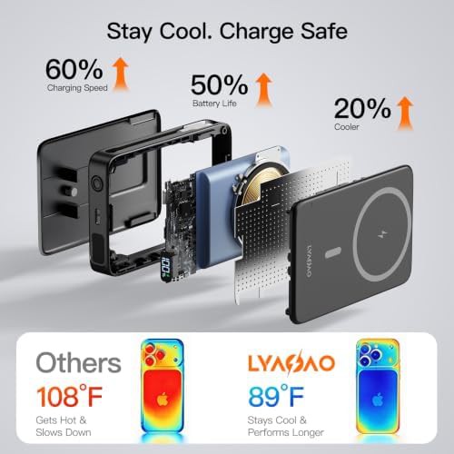 Magnetic portable charger with integrated cable — photo 5