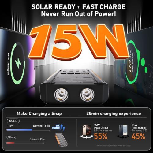 Orange solar power bank with integrated cables — photo 3