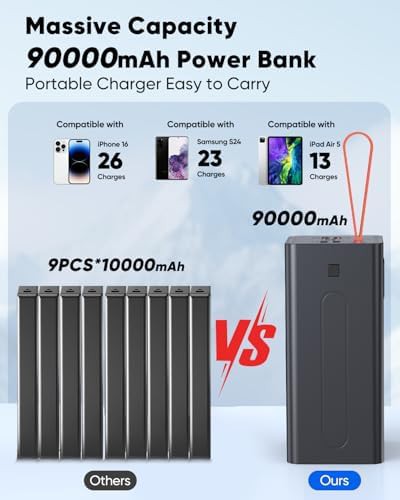 Ultra high capacity 90000mAh travel power bank — photo 5