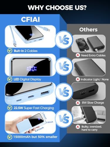 Compact 15000mAh charger with USB-C cable — photo 3